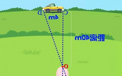 眼 跳 法